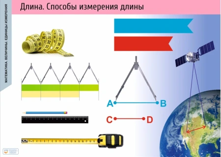 Комплект таблиц  «Математика. Величины. Единицы измерения. Длина. Способы измерения длины»